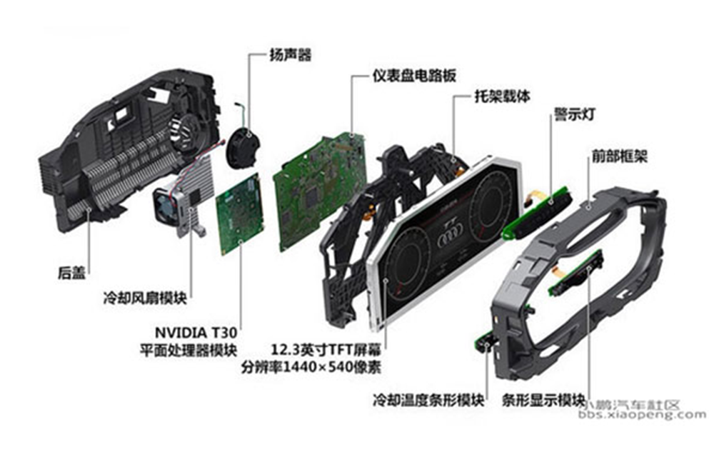 Automotive instrumentenpaneel