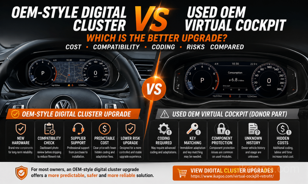 Beste digitale clusterupgrade: OEM-stijl vs gebruikte OEM Virtual Cockpit